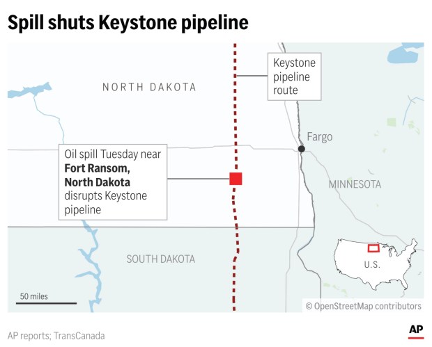 A rupture in North Dakota shut down a major oil pipeline that sends oil from Canada to refineries in the United States. (AP Graphic)